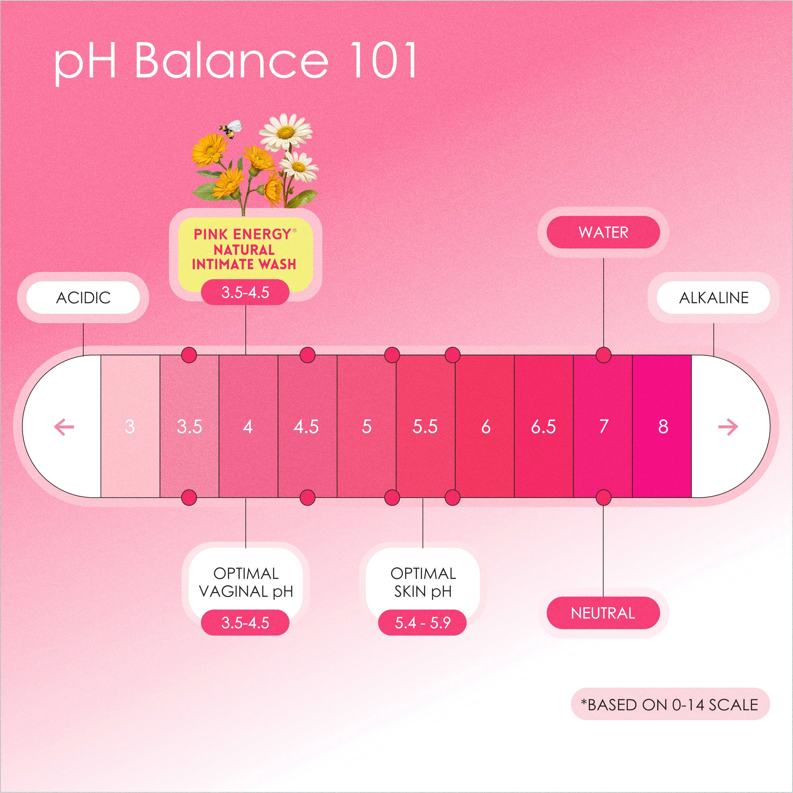 Pink Energy Full Bloom Set